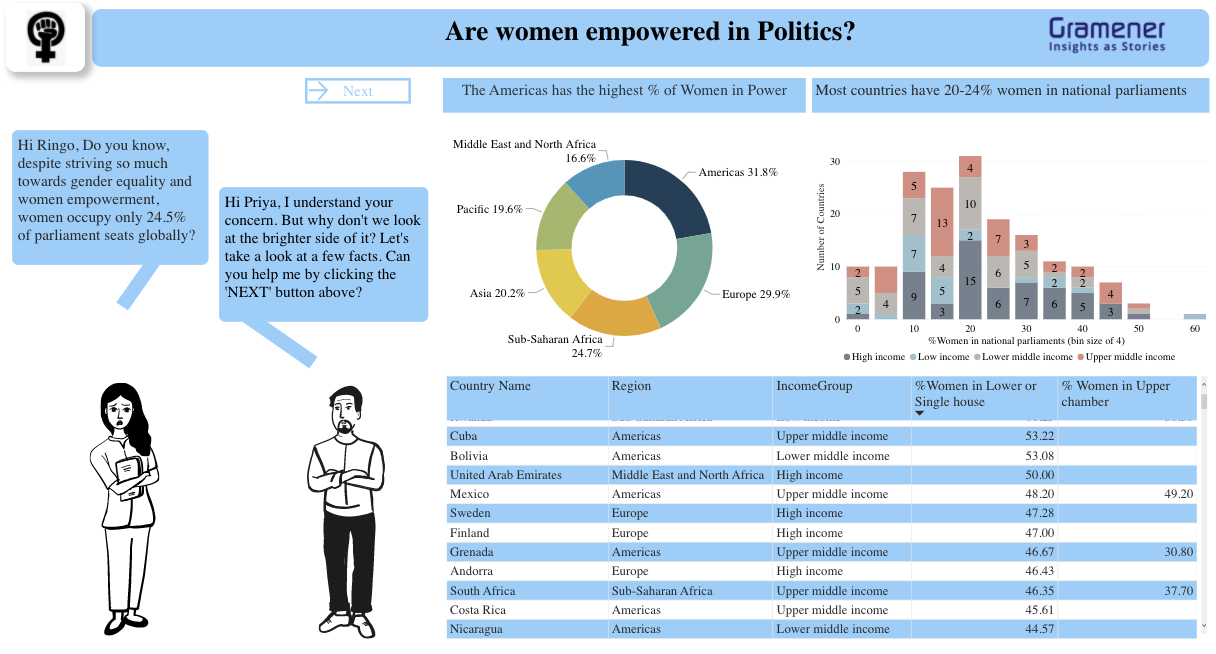 Comicgen Power BI Plugin Gramener